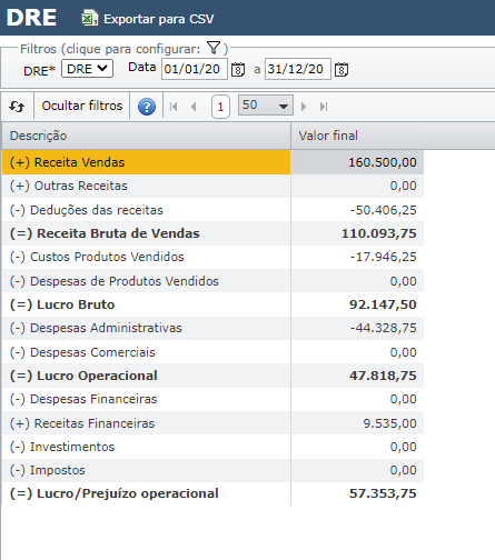 DRE Demonstração dos Resultados do Exercício Maxiprod