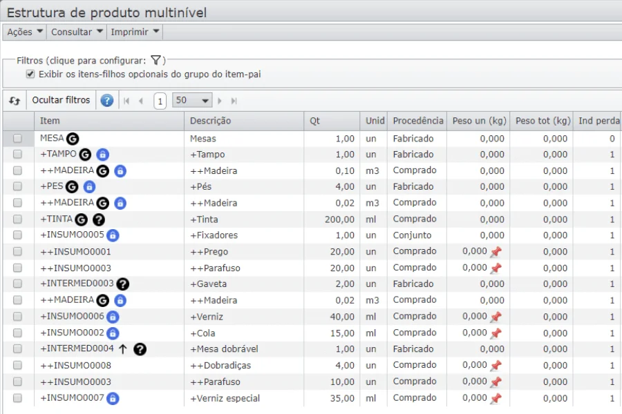 produtos com variações funcionalidade engenharia
