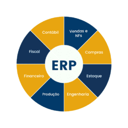 erp funcionalidades principais