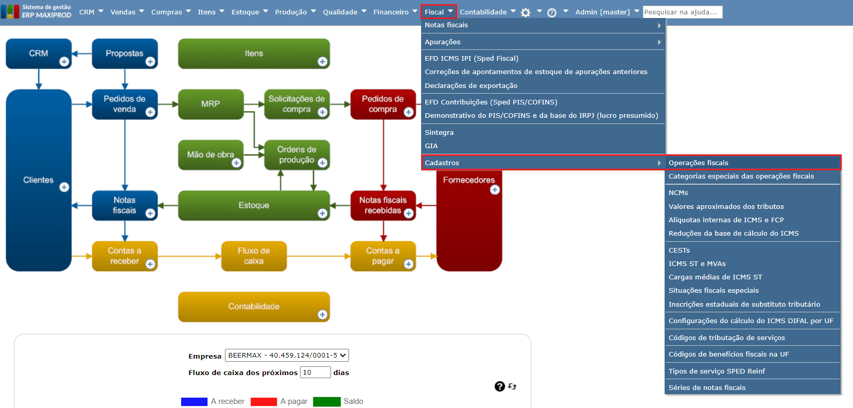 operações fiscais