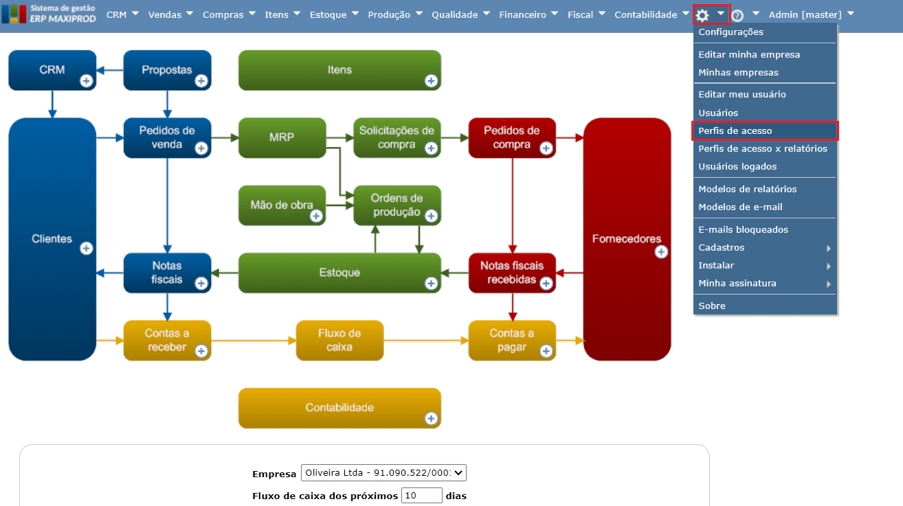 Saiba como definir permissões de acesso ao publicar especificações