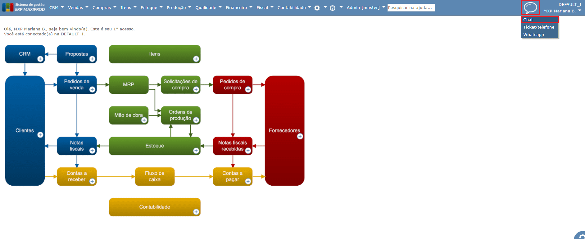 Fornecedor de terceirização - ERP MAXIPROD