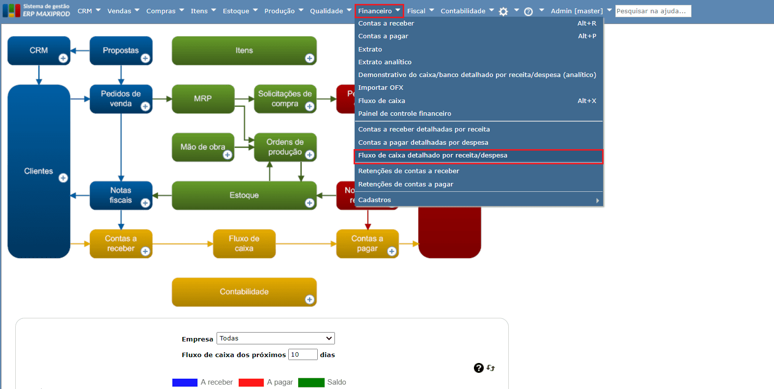 acesso à tela Fluxo de caixa detalhado por receita/despesa