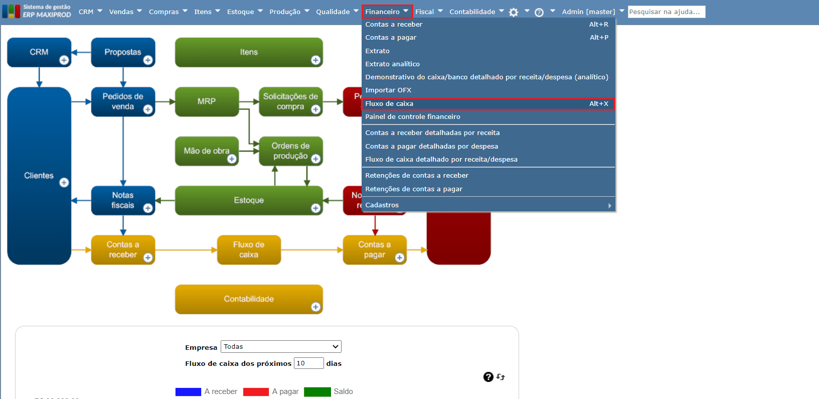 Fluxo De Caixa - ERP MAXIPROD