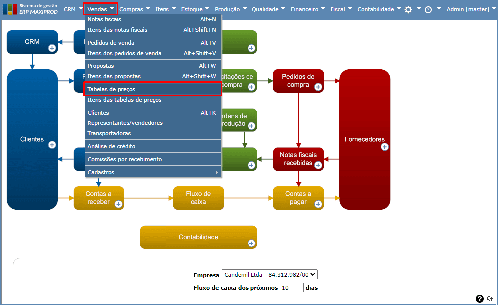 acessar tela tabelas de preços