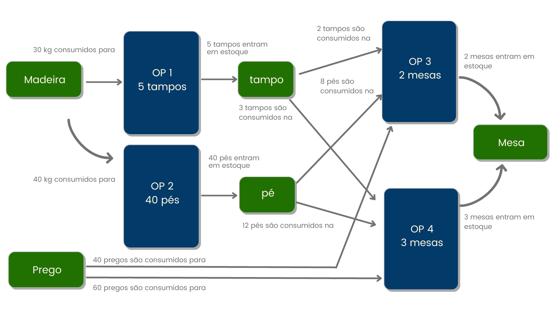 Terceirização da produção - Maxiprod