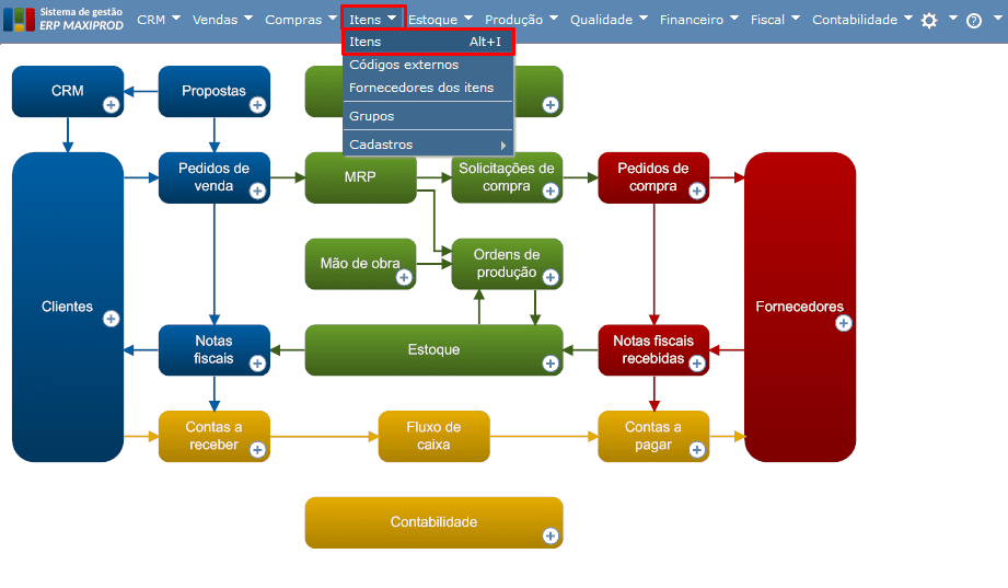 Fornecedor de terceirização - ERP MAXIPROD