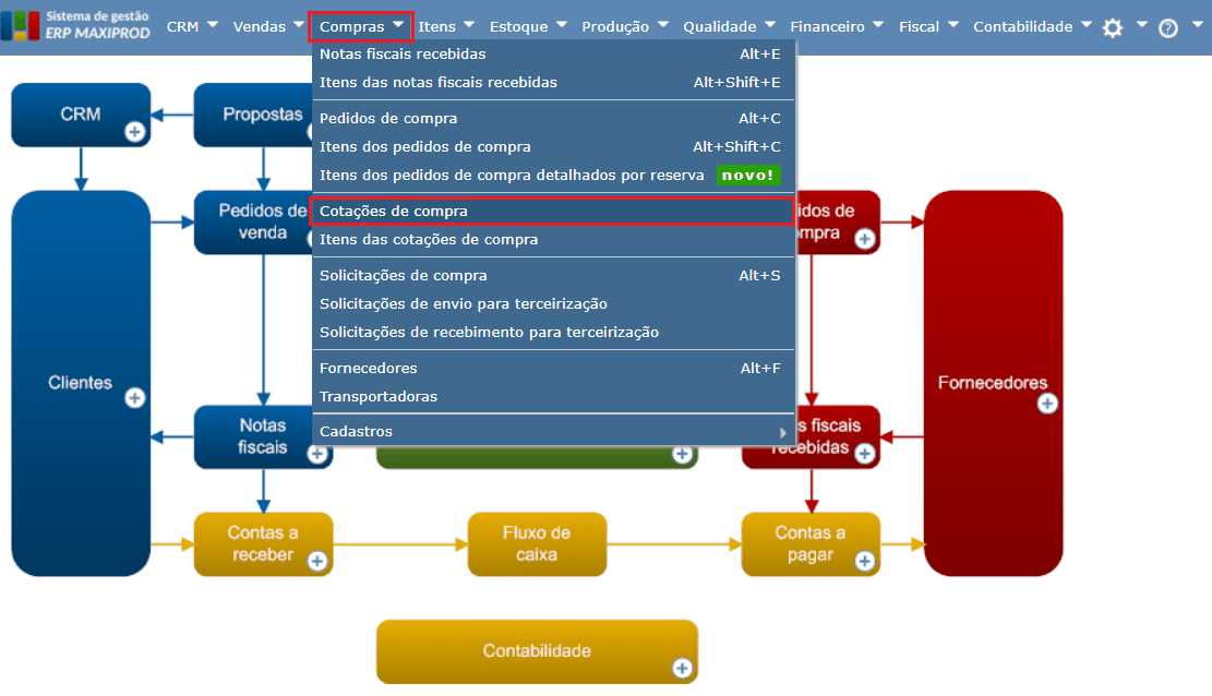 cotações de compras acessar