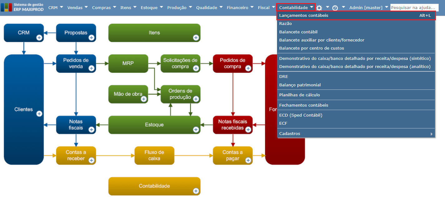 O que são lançamentos contábeis e como simplificar o processamento?