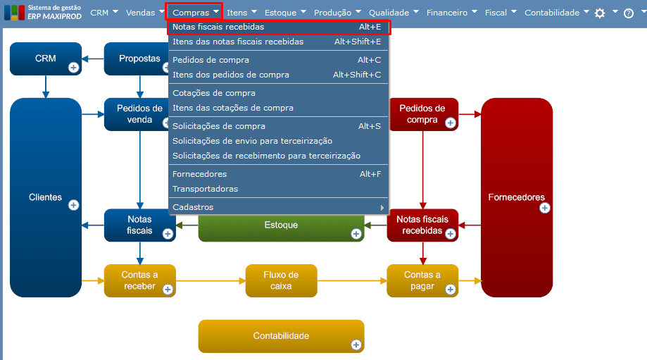 notas fiscais recebidas