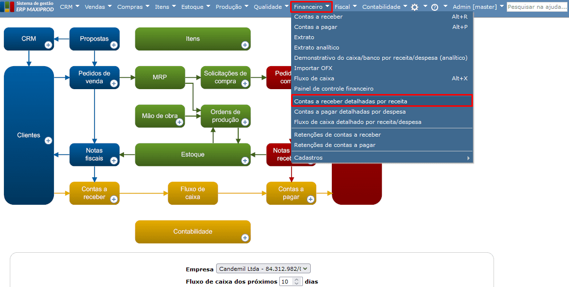 acesso à tela Contas a receber detalhadas por receita
