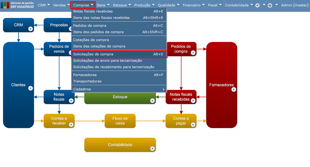 Como incluir o pedido do cliente e item do pedido na NF-e? - Maxiprod