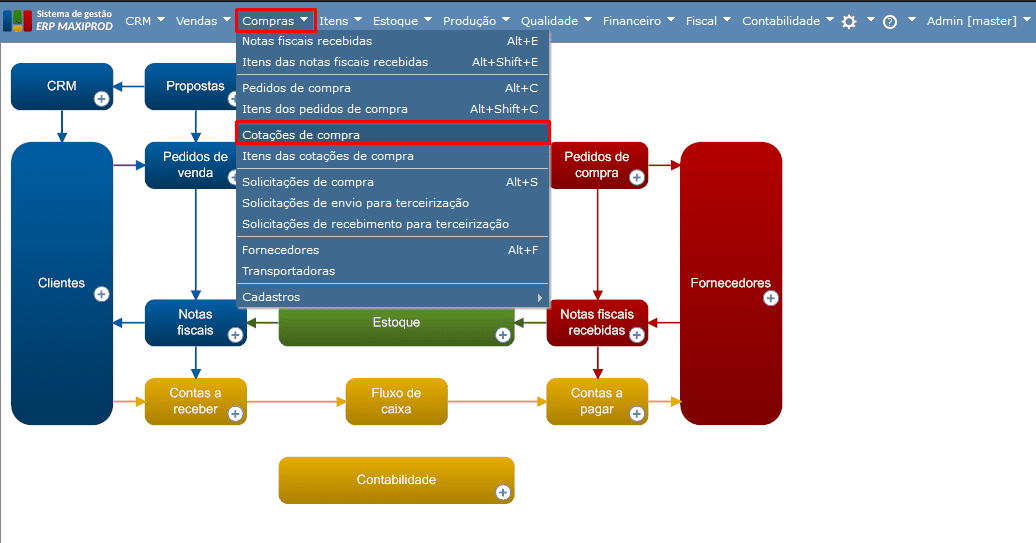 acesso à cotações de compra