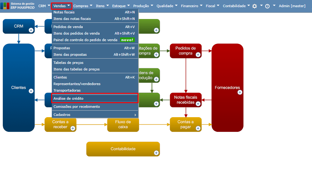 tela de análise de crédito