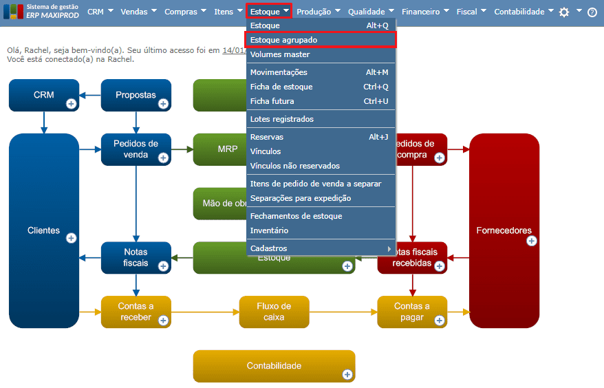 acesso à tela estoque agrupado