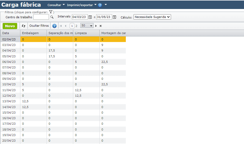 tela carga fábrica - necessidade sugerida em horas