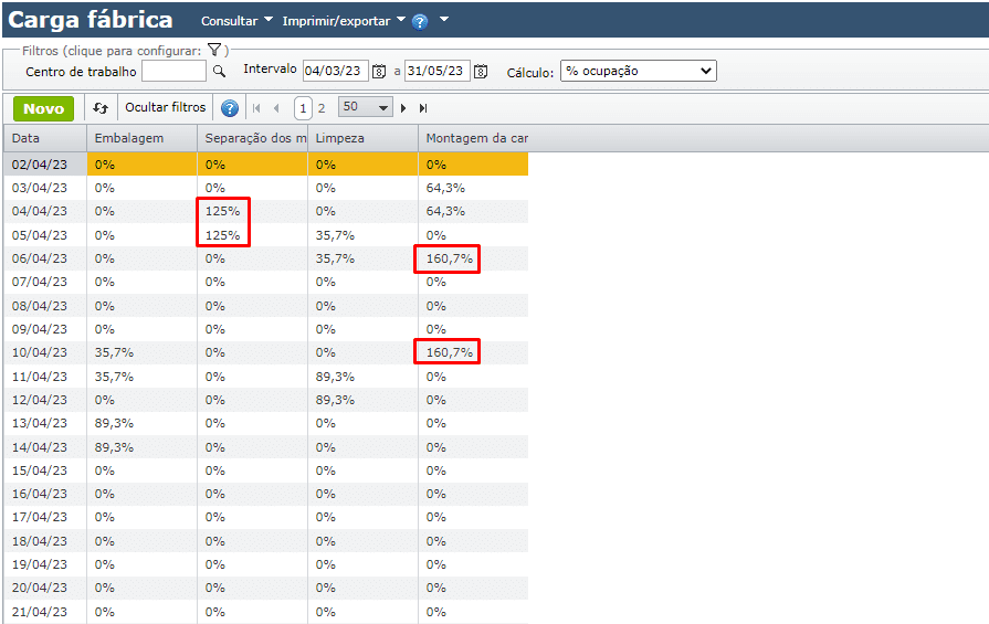 exibição % por ocupação