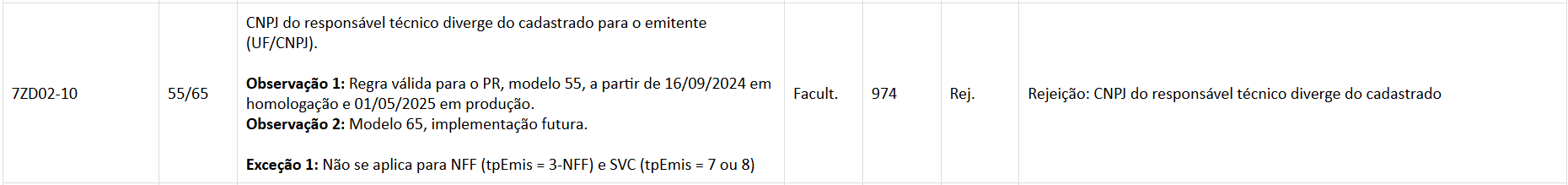 Regra de validação da Sefaz rejeição 974
