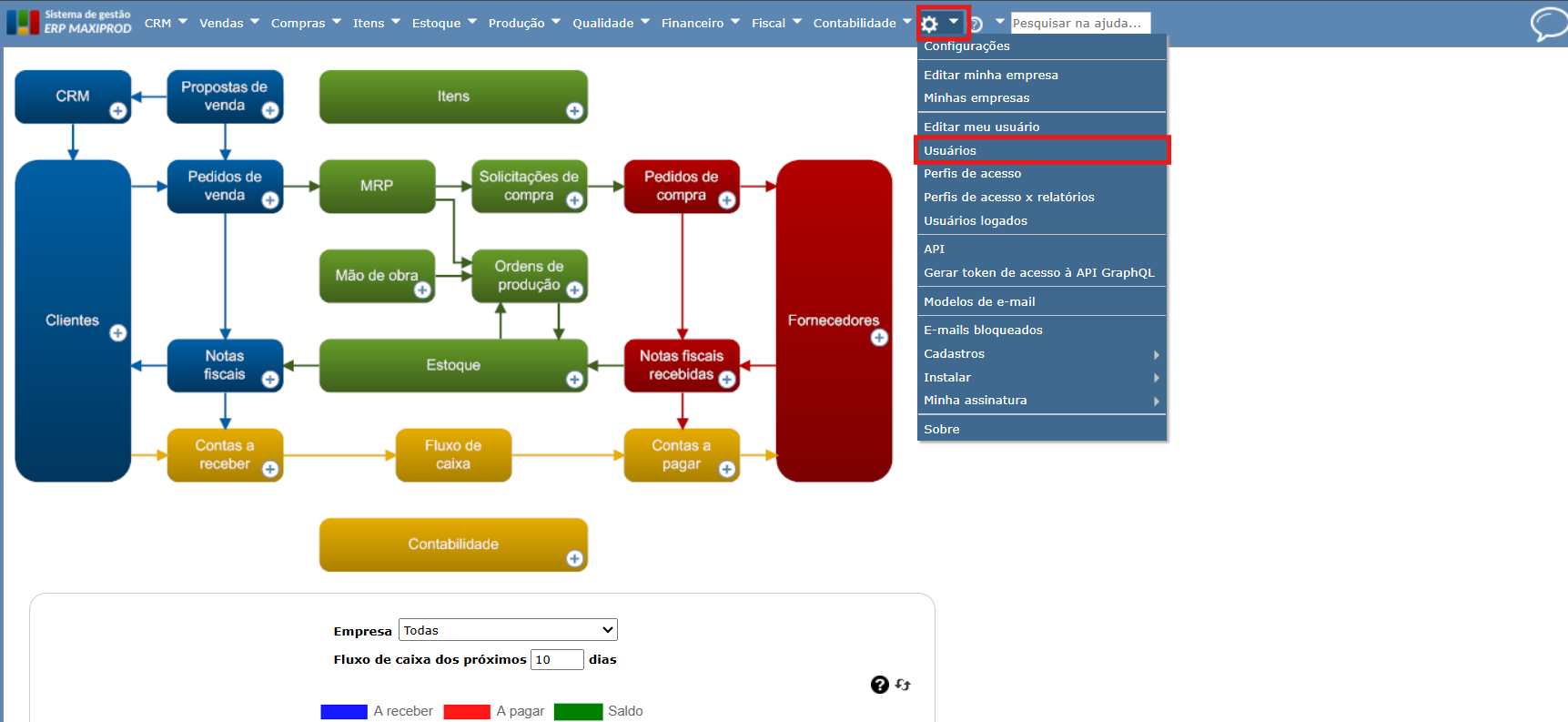 Acesso à tela "usuários"