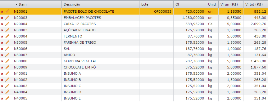 tabela com informações do pacote bolo de chocolate
