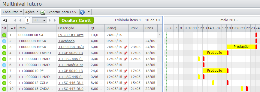 Gantt1 gráfico de gantt_multinível futuro 3