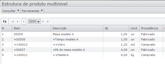 Mesa_multinivel2 estrutura de produto multinível