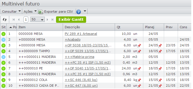 Multinivel3a gráfico de gantt_multinível futuro 4