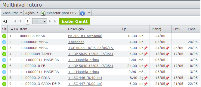 Multinivel4a gráfico de gantt_multinível futuro 5