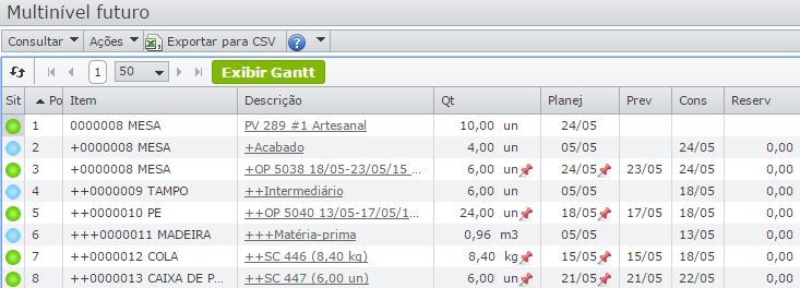 Multinivel5a gráfico de gantt_multinível futuro 6