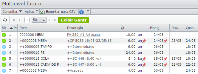 Multinivel6a gráfico de gantt_multinível futuro 7