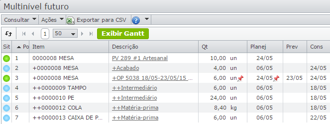 Multinivel8b gráfico de gantt_multinível futuro 8
