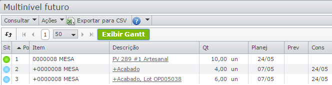Multinivel9a gráfico de gantt_multinível futuro 9