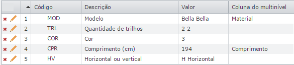 parâmetros do item