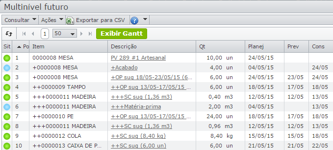 multinivel1b gráfico de gantt_multinível futuro 2