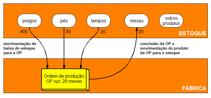 VENDA À ORDEM –