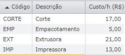 Centros de trabalho1 custo industrial