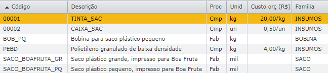 Itens1 custo industrial