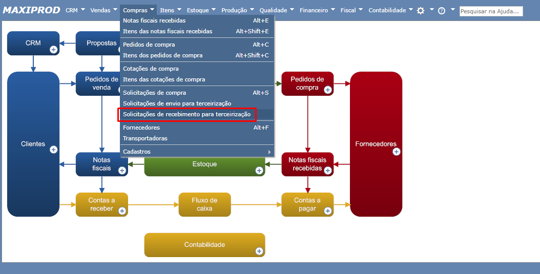 Terceirização da produção - Maxiprod