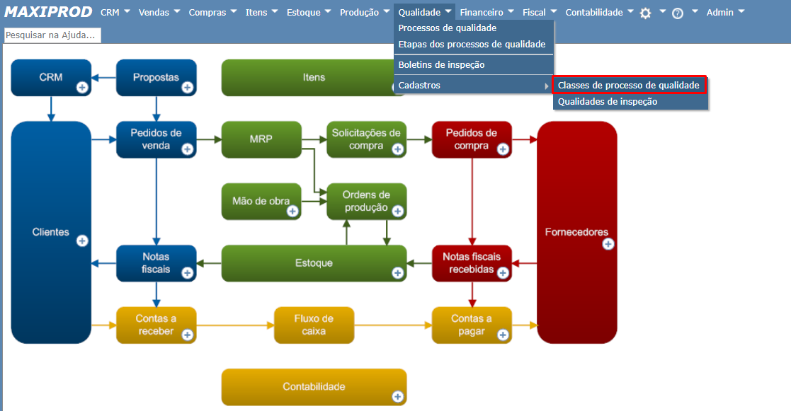não conformidades_tela classes de processos de qualidade