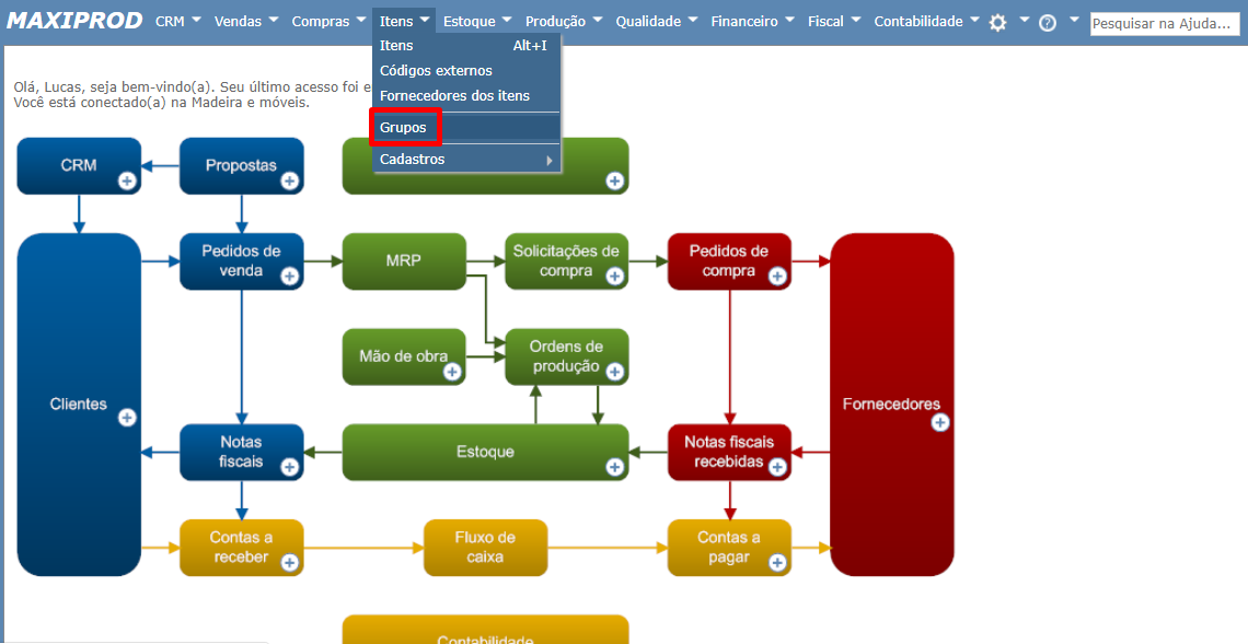 cadastramento de grupos