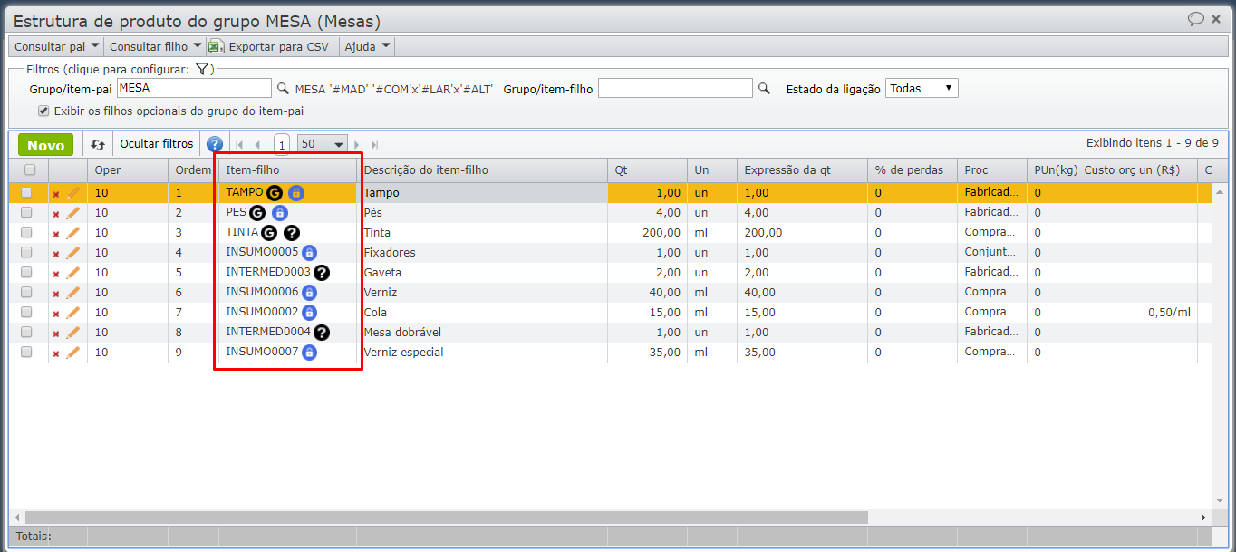 estrutura de produto do grupo MESA