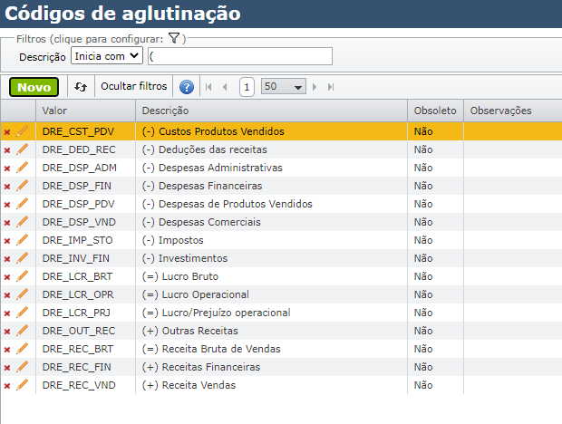 tela códigos de aglutinação DRE