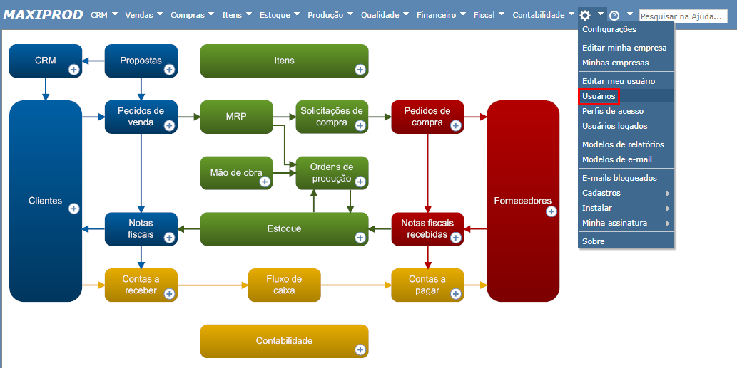 Fornecedor de terceirização - ERP MAXIPROD