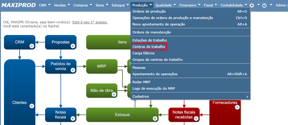 tela do sistema de centros de trabalho